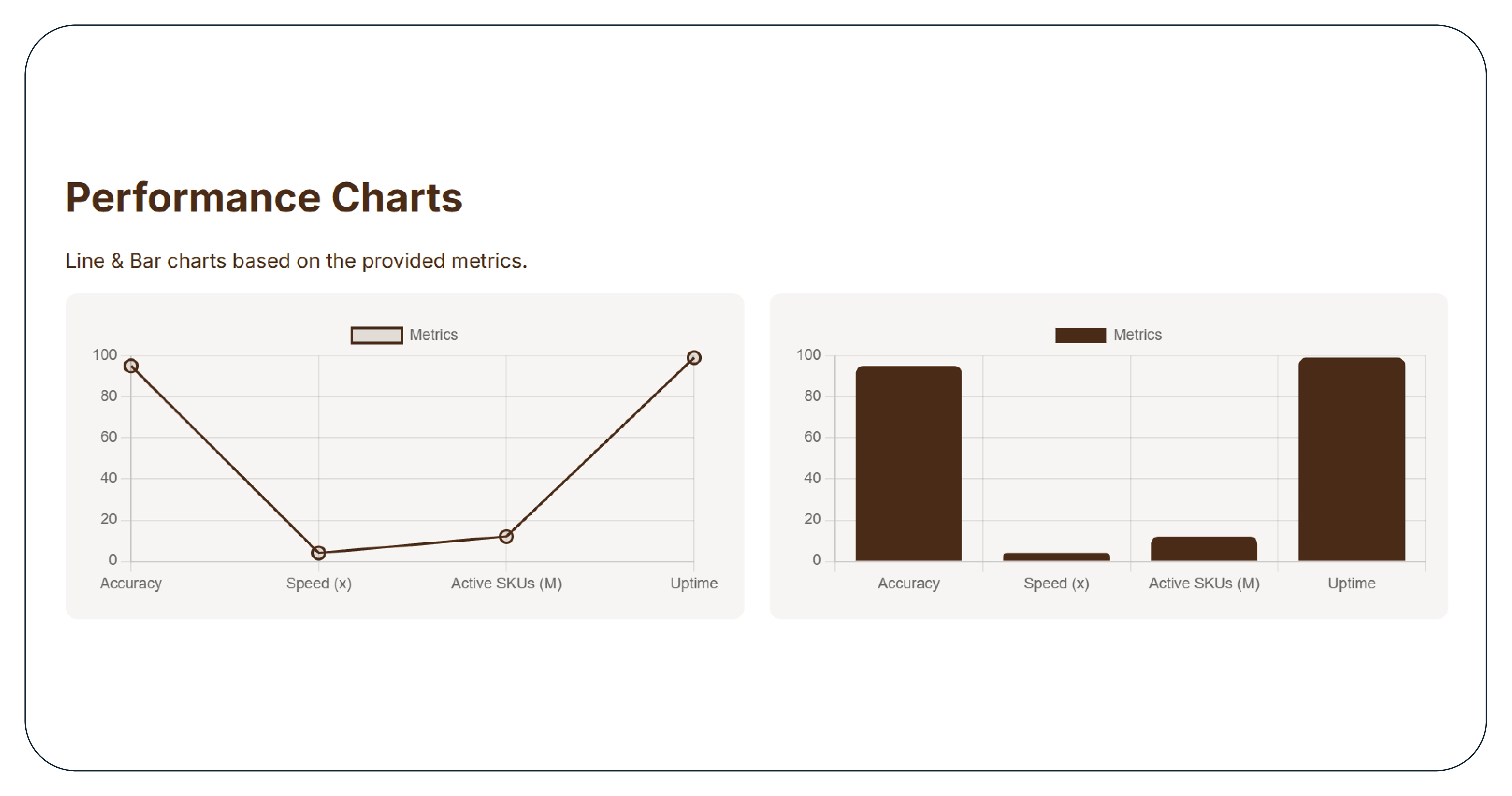 Results & Key Metrics